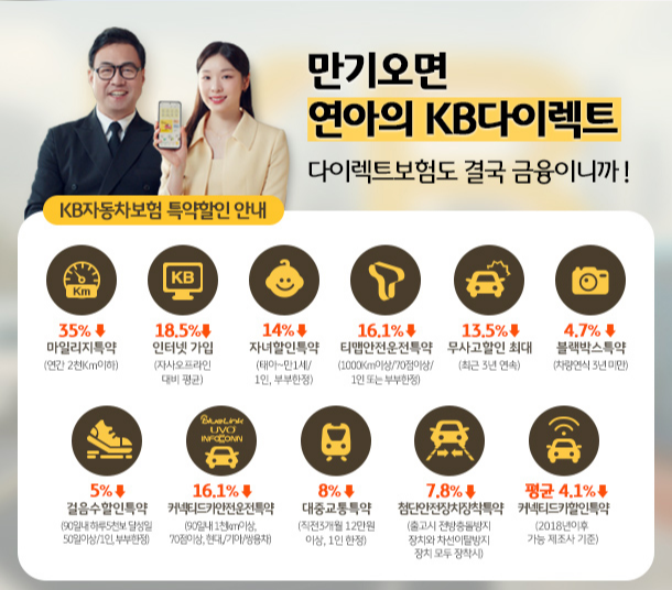 2024 KB자동차보험에 대해 알아보자