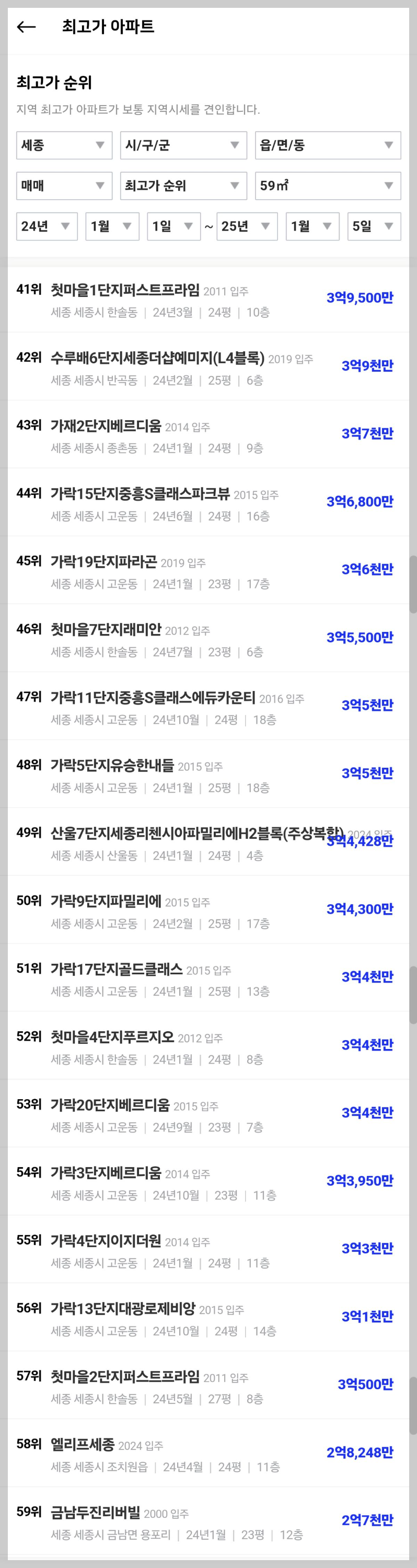 세종-단지별-시세