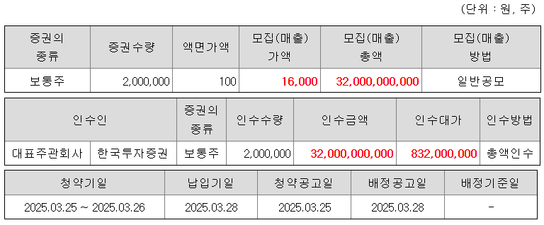 에이유브랜즈 공모주 수요예측결과 상장일
