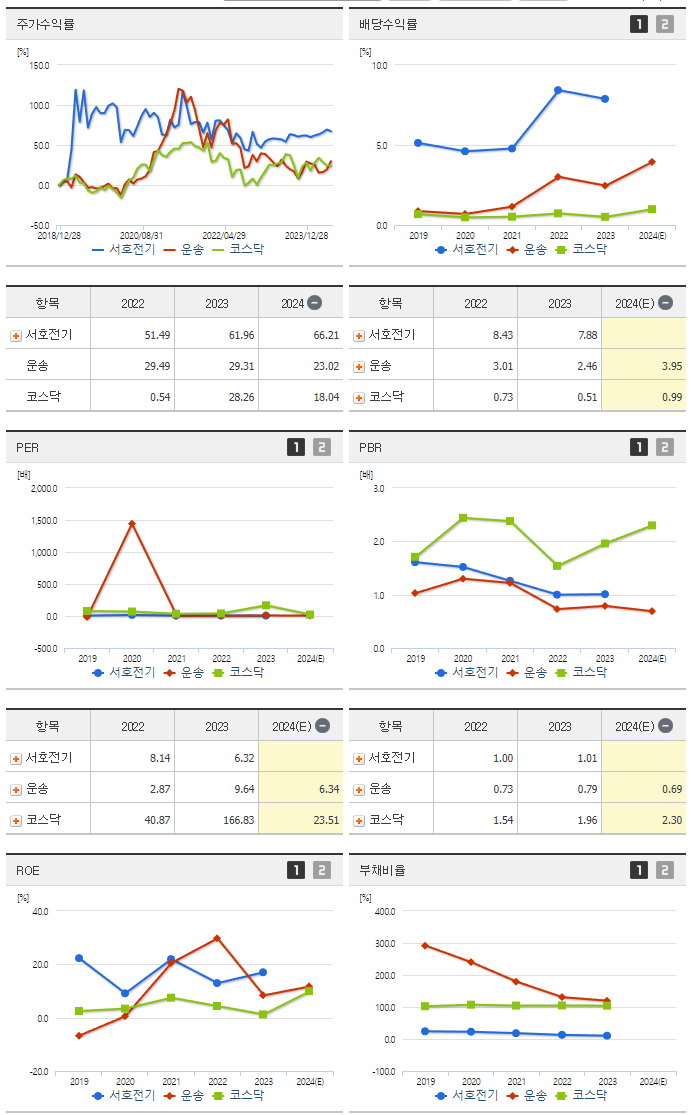 서호전기_섹터분석