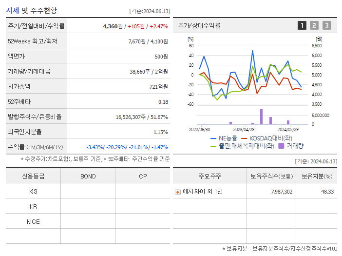 NE능률_기업개요