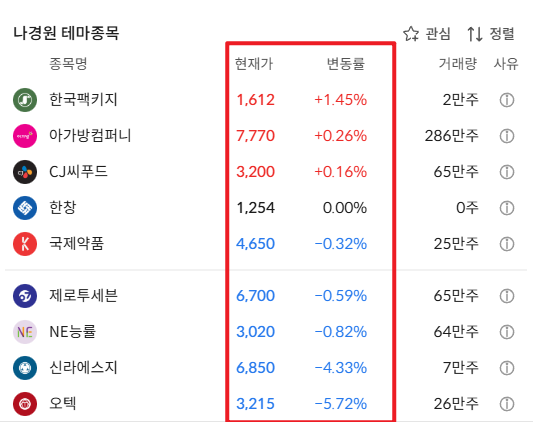 나경원 관련주