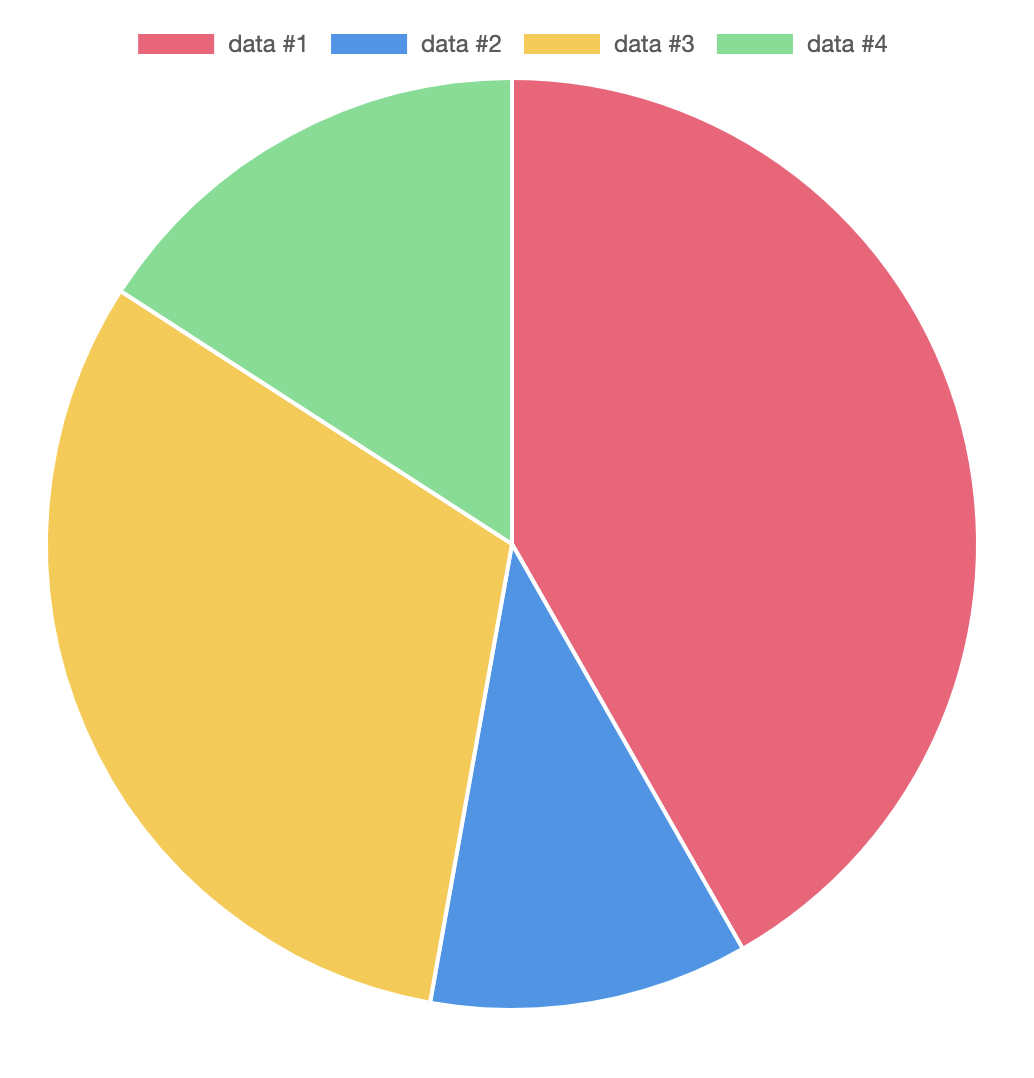 [자바스크립트 + Chart.js] Pie 차트 예제 실행 결과 화면