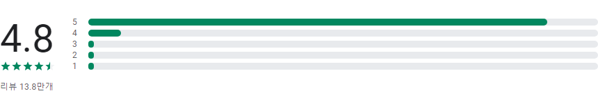 실시간 일기 예보, 오늘 날씨 일기 예보, 내일 날씨 일기 예보 보기
