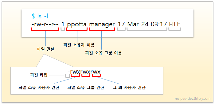 파일 또는 디렉토리 권한 확인 (ls -l