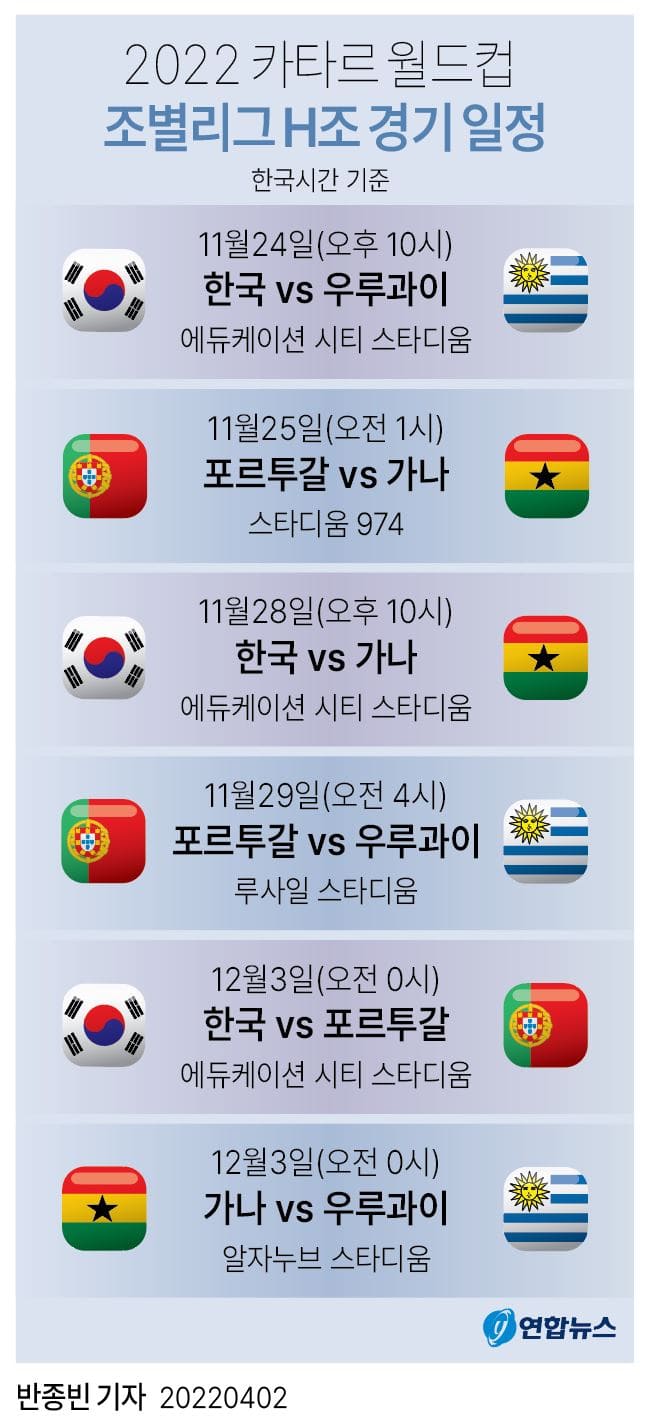 2022 카타르 도하 월드컵 조 편성 및 경기 일정 VIDEO: Draw Result: FIFA World Cup Qatar 2022 | Group Stage
