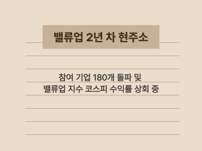 기업 밸류업 프로그램의 공시 현황과 시장 수익률 비교 요약 이미지