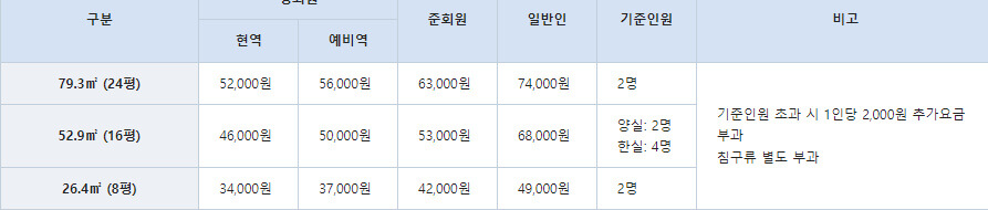 해군복지포탈체계
