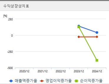 뉴로핏 코스닥상장 성장성