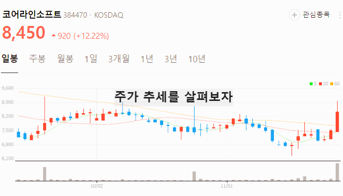 AI 의료기기 관련주 대장주 테마주 TOP5