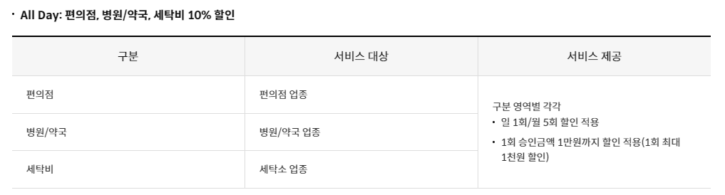 생활비 할인카드