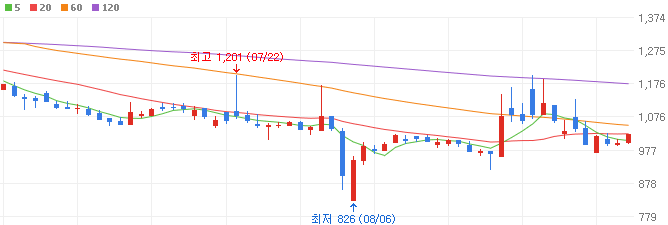 보안-관련주-케이사인-주가