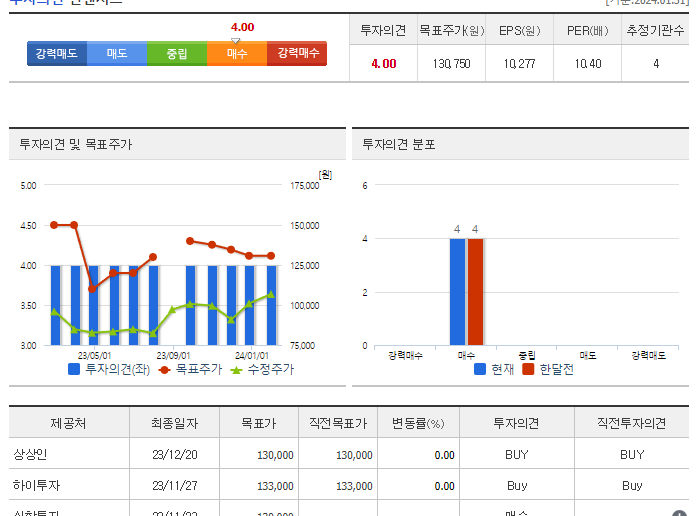 동아쏘시오홀딩스_투자의견