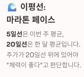 주식-이동평균선-5일-20일-60일-마라톤-선수-페이스-비유-차트