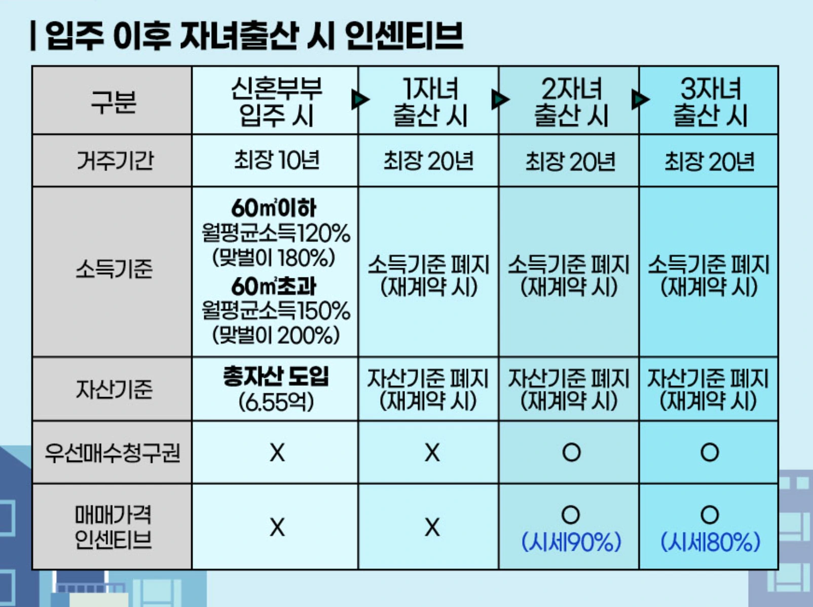 미리내집(장기전세주택2)