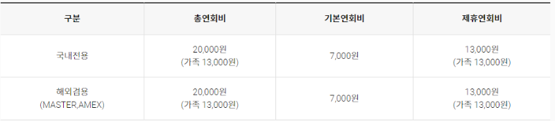빠니보틀 해외할인 국내할인 아메리칸익스프레스 AMEX 마스터