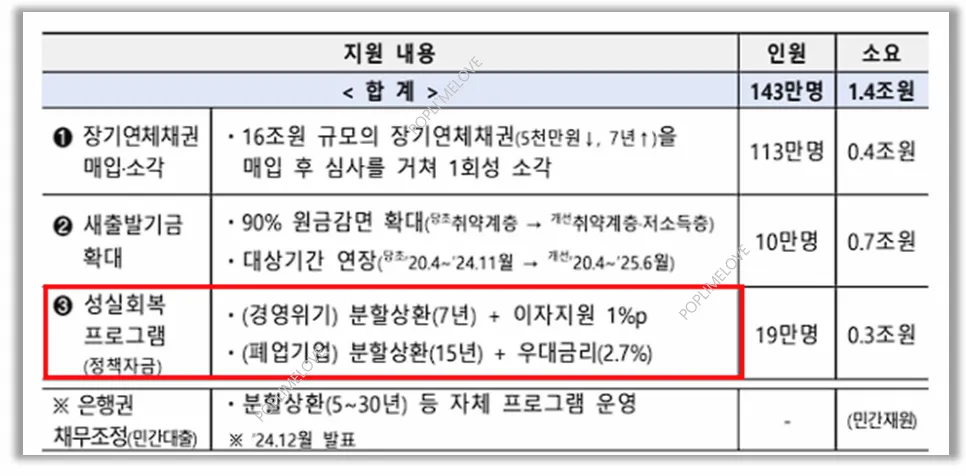 지원내용