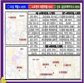129공급대책 수혜지역 TOP 5｜반드시 체크해야 할 곳