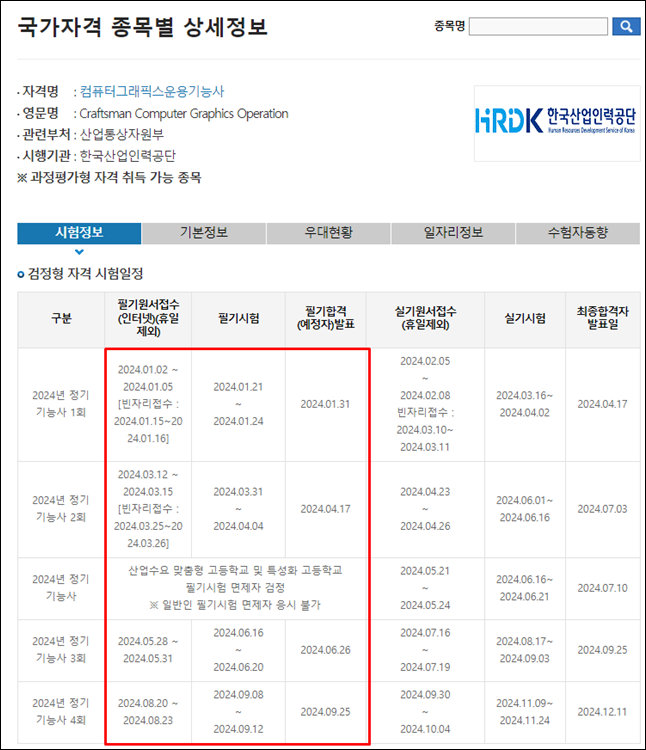 컴퓨터그래픽스운용기능사-시험일정