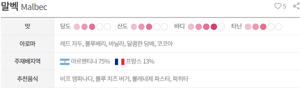 말벡(Malbec)