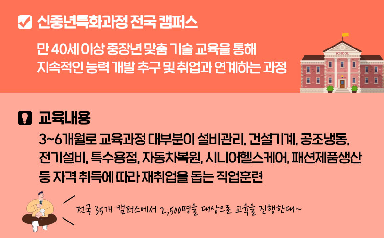 폴리텍 신중년특화과정