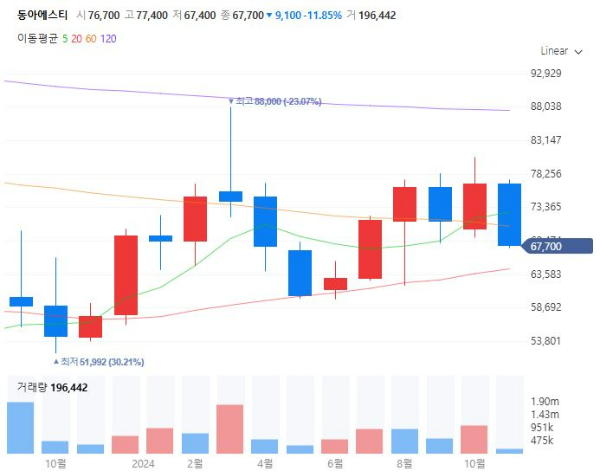 방사능의약품관련주대장주수혜주TOP5_동아에스티