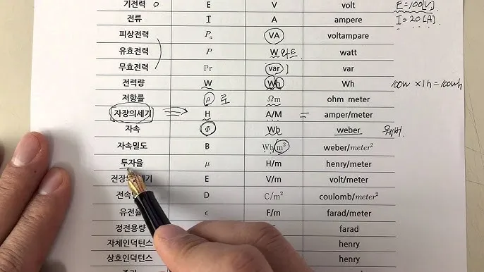 전기 단위 환산 계산기 변환법_1