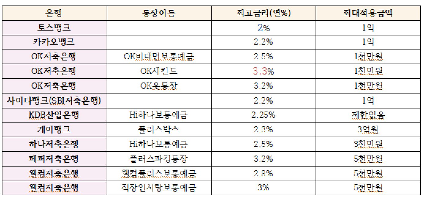 토스 파킹통장으로 매일 이자 받아 보셨나요?(feat. 파킹통장)