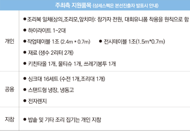 2024 전국 K푸드 김밥대전 경기미 경연대회