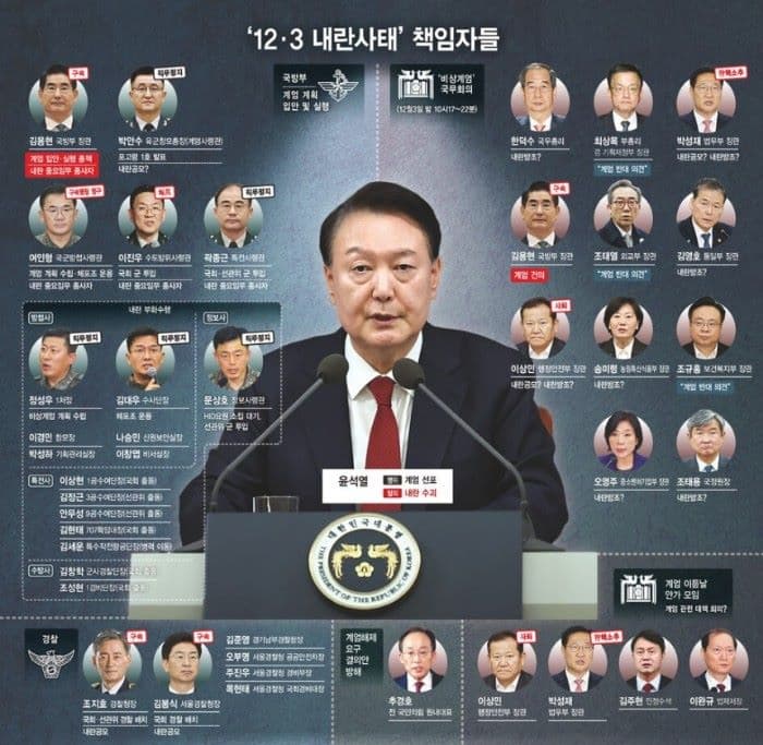 내란_혐의자_한겨례