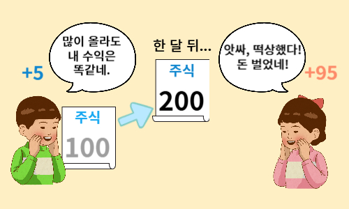#커버드콜뜻 #커버드콜이란
