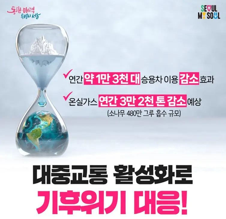 기후동행카드- 좌측 모래시계 옆 검은글씨로 연간 약 1만3천대승용차 이용 감소효과 글 아래 검은글씨로 온실가스 연간 3만2천톤 감소예상 아래 큰 검은색글씨 대중교통활성화로 그아래 더 큰 분홍글씨로 기후위기 대응!