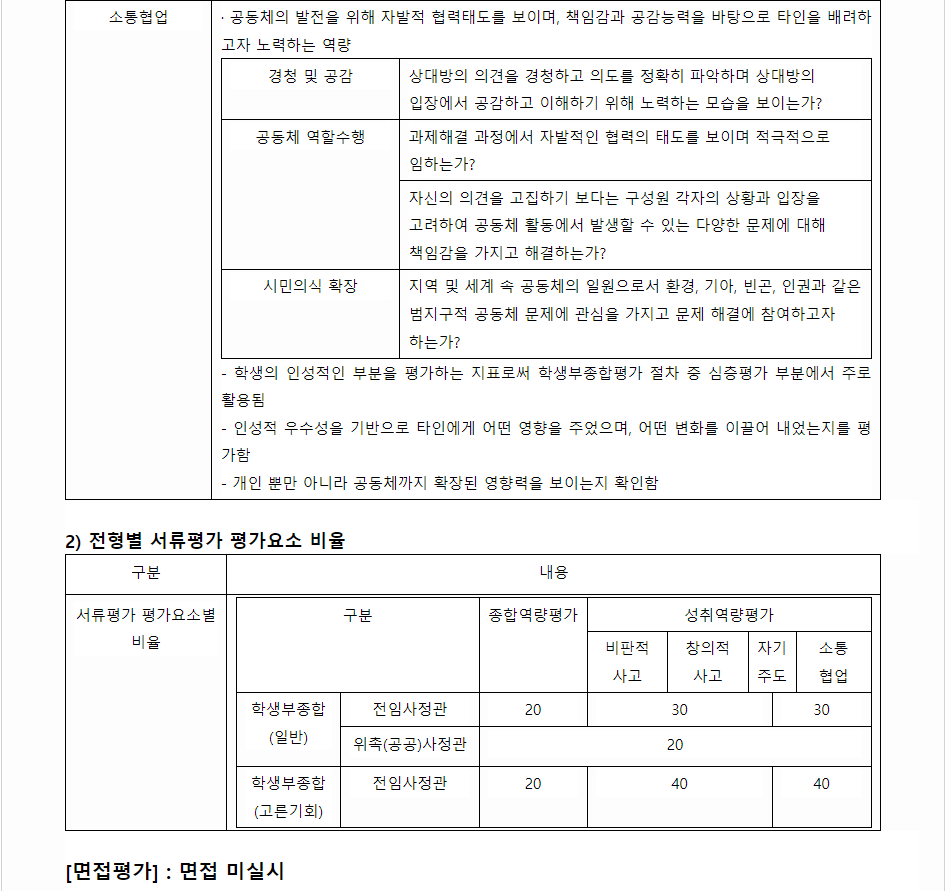 2024학년도 한양대학교 학생부종합전형 서류평가