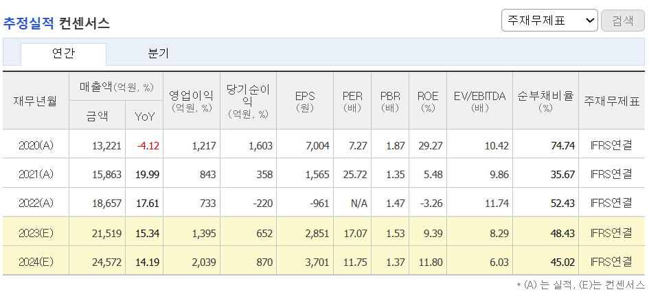 추정실적