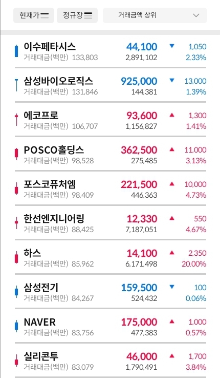 거래대금-상위-30-종목-표-이미지