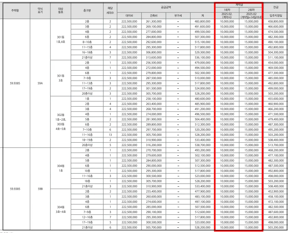 부산-북구-포레나-분양가