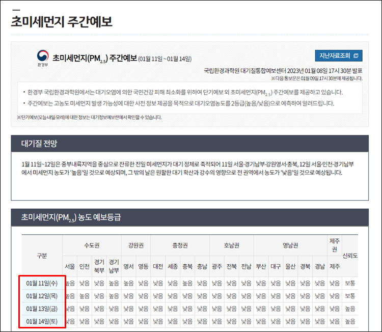 미세먼지-주간예보