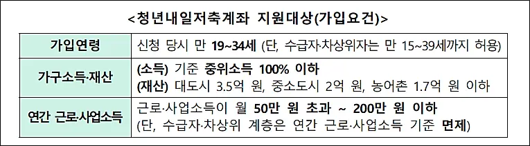 지원대상-가입요건