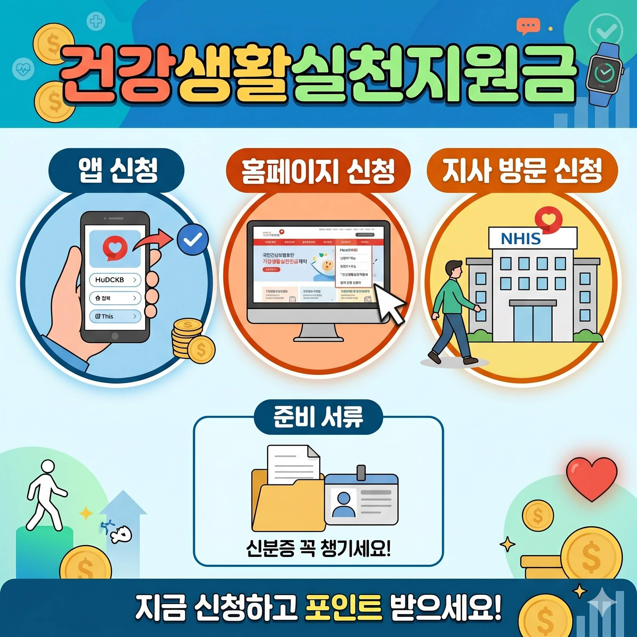 건강생활실천 지원금