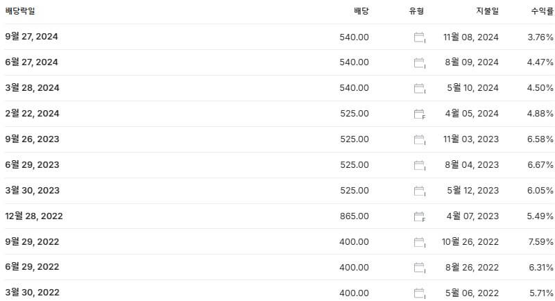 신한지주 배당금 지급일 배당락일