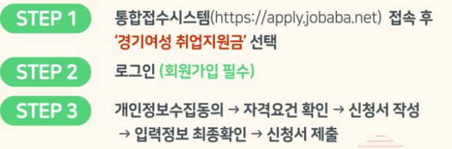 경기 여성 취업지원금 신청방법