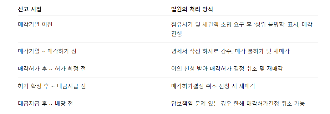 법원 유치권 처리 실무
