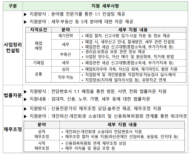 폐업지원금 사업 안내