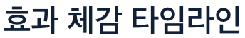 관절에 좋은 효과 타임라인
