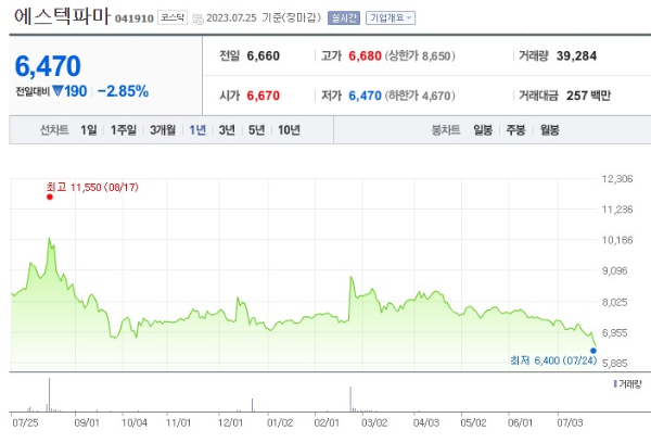 대체육 관련주 에스텍파마 주가 전망