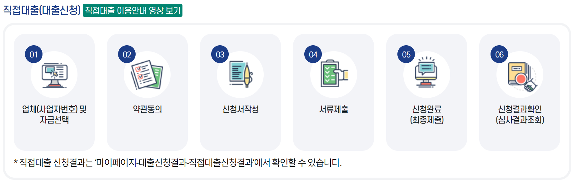소상공인 정책자금 대출 신청(최저금리 2%)