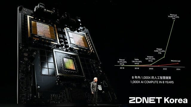 젠슨 황 엔비디아 CEO는 GPU 연산 속도가 8년만에 1천배 이상 향상됐다고 강조했다.