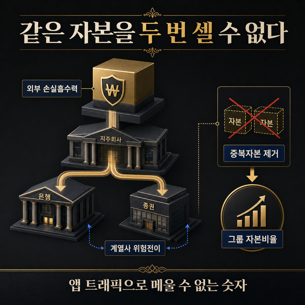 그룹 자본에서 중복 계산을 제거해야 하는 이유