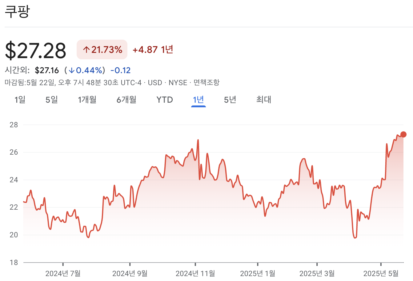 쿠팡 주가 차트