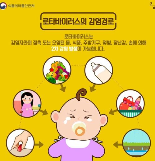 This is [로타 바이러스 무료 예방접종]